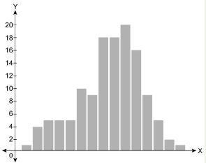 For which distributions is the median the best measure of center? Select each correct-example-1