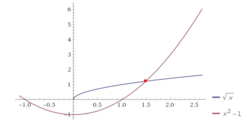 HELP ME PLEASE!!!! The system of equations is equal at approximately (1.5,1.2) (-1.5,-1.2) (1.5,-1.2) (-1.5,1.2)-example-1