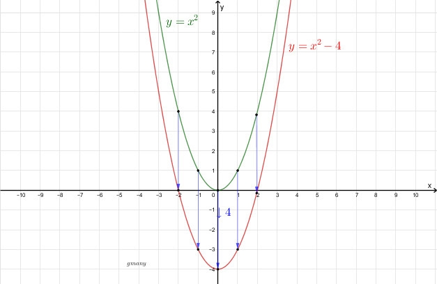 How to find the equation-example-1