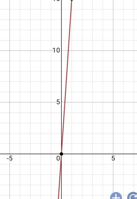 Which graph represents f(x)=5⋅3x ?-example-1