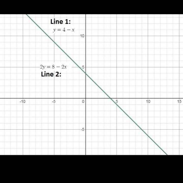 What is the point of intersection when the system of equations below is graphed on-example-1