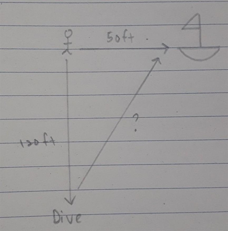 A diver is a horizontal distance of 50 feet from a boat and 120 feet beneath the surface-example-1