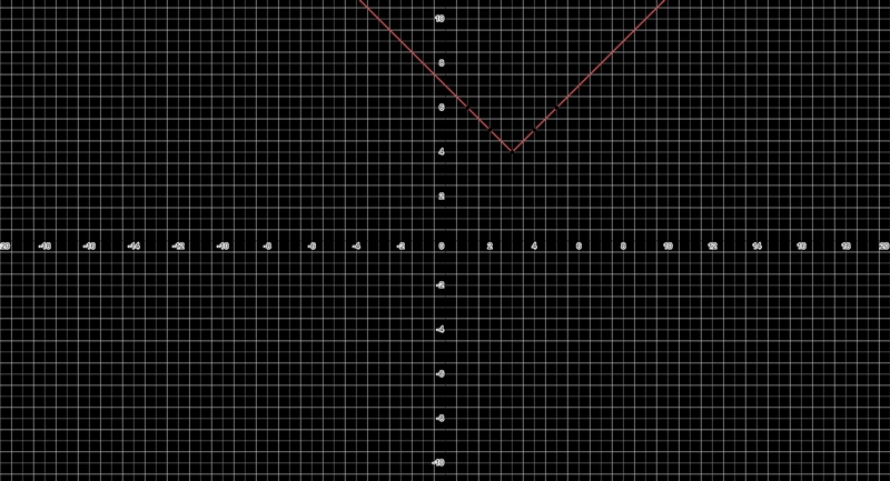 How to graph that equation-example-1