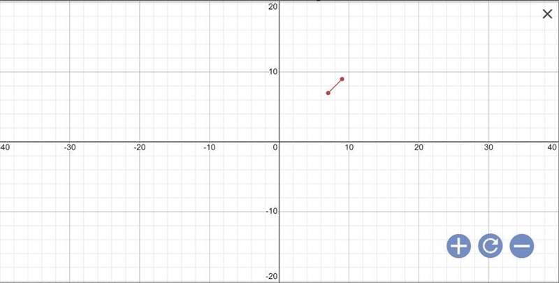 Slope of (7,7) (9,9)​-example-1