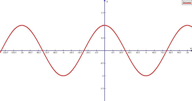 Which function is even? check all that apply.-example-1