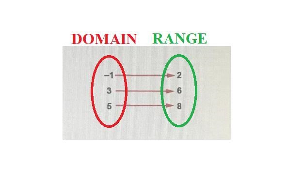 What is the domain of this function-example-1