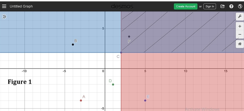 Please I Really Need Help.The coordinate plane below represents a city. Points A through-example-1