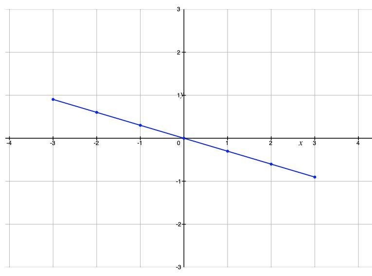 Which answer represents the range of the logarithmic function given below? F(x)=log-example-1