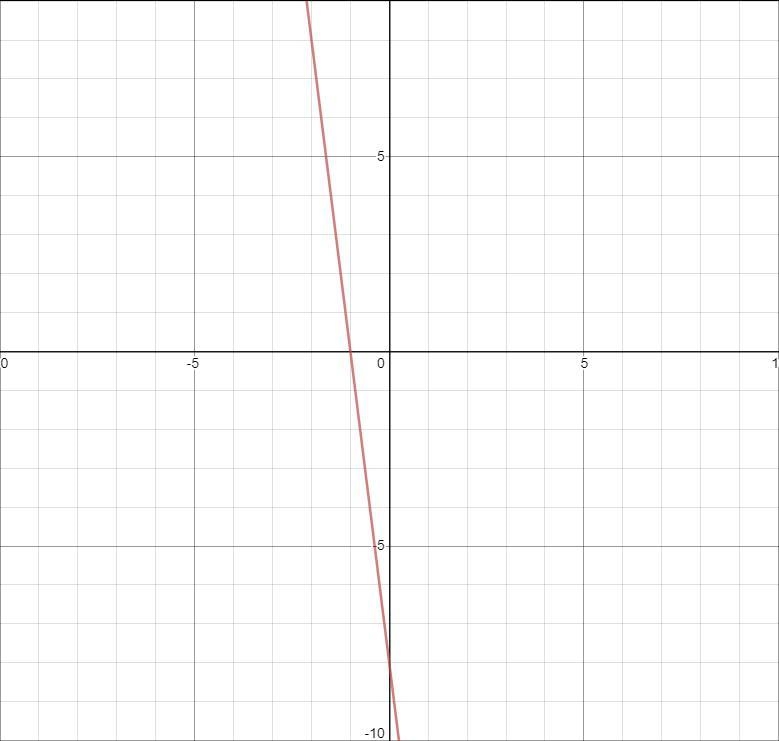 Can one of y'all please graph -8x-y=8-example-1