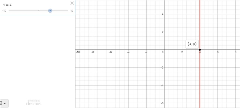 Please help! Which is the equation of the given line? A: y = –2x B :x = 4 C: y = x-example-2