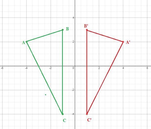 Create triangle A’B’C by reflecting triangle ABC over the y-axis on the coordinate-example-1