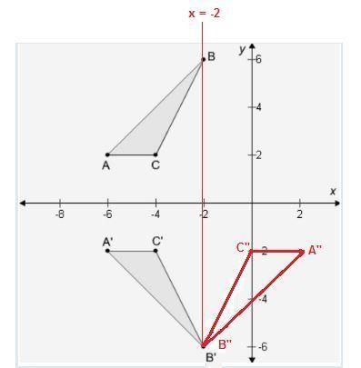 Type the correct answer in each box. Spell all words correctly. A sequence of transformations-example-1