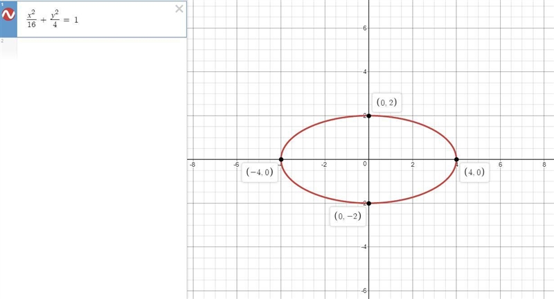 Graph the ellipse with equation x squared divided by 16 plus y squared divided by-example-1