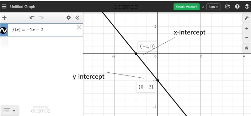 A linear function f models a relationship in which the dependent variable decreases-example-1