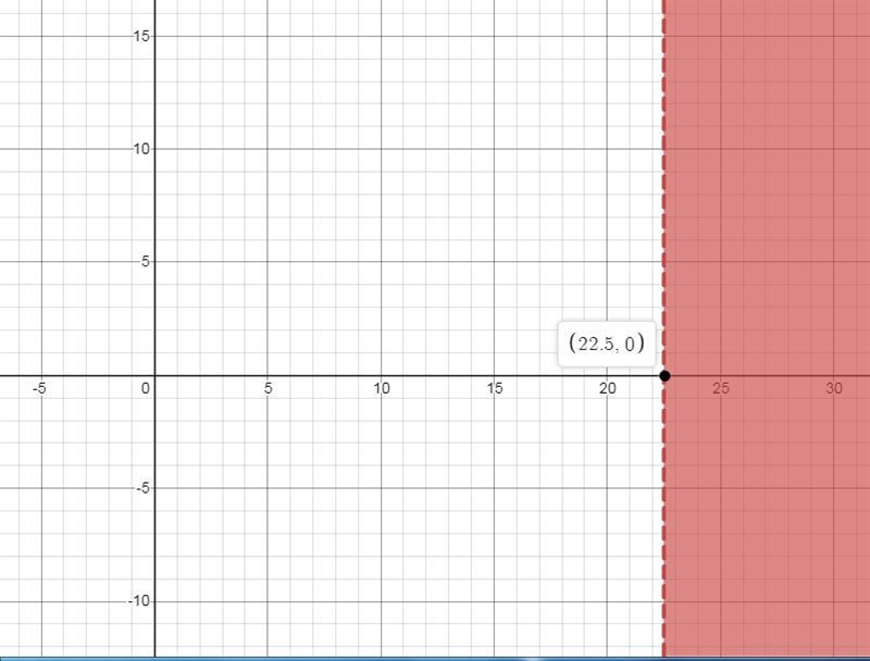 here is an inequality 2x + 5 > 50 explain the steps you would use to solve the-example-1