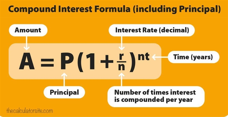 Which equation demonstrates the use of a simple interest formula, ￼, to compute the-example-1