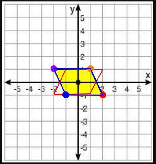 ASAP, The following parallelogram is reflected over the x-axis and then reflected-example-1