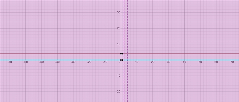 Sketch a graph of one function, f(x), that satisfies all of the following:-example-1