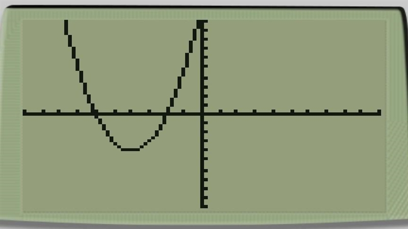 The graph of the function f(x) = (x + 6)(x + 2) is shown. Which statements describe-example-1