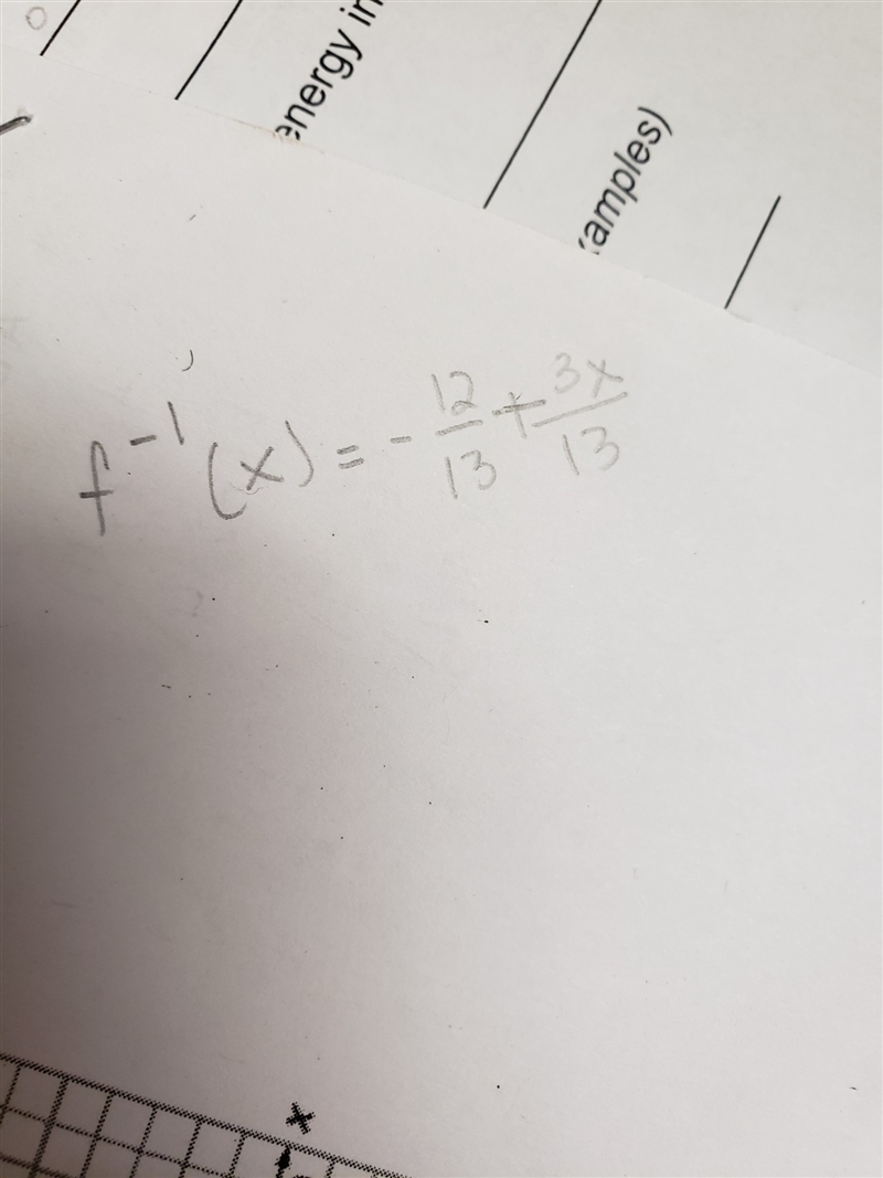 Find the inverse of the function f(x)=5x-2/3x+4-example-1