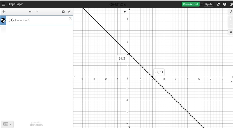 Graph f(x)=-x+2. Click on the graph until the graph of f(x)=-x+2 appears-example-1