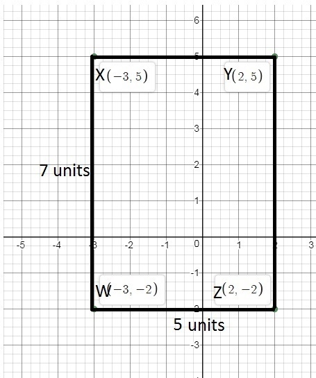 Find the area of the polygon WXYZ with its vertices at W(–3, –2), X(–3, 5), Y(2, 5), and-example-1