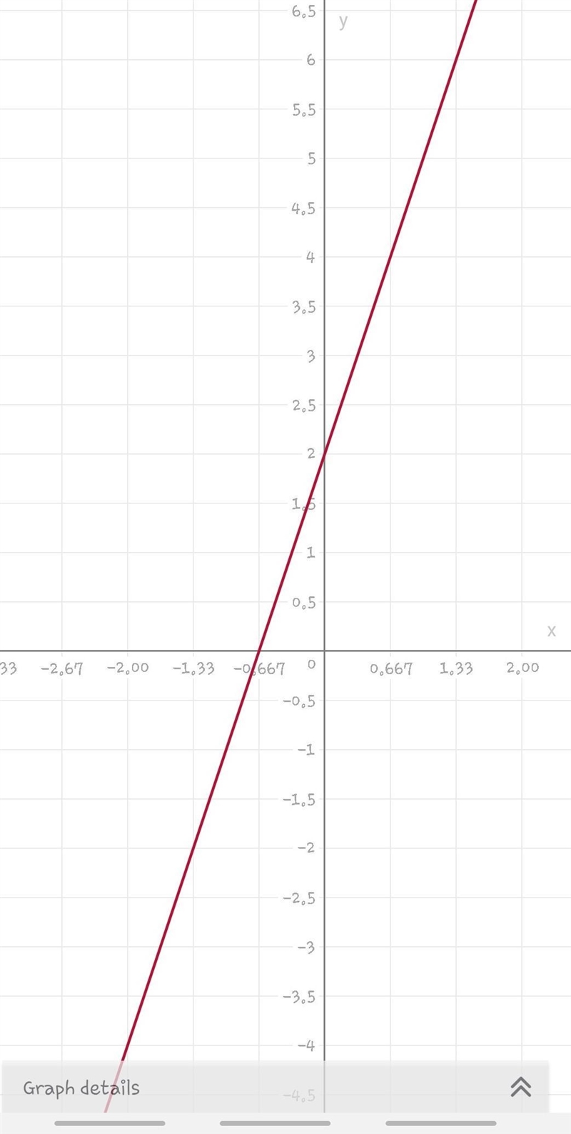 What is the graph of the function rule y=3x+2-example-1