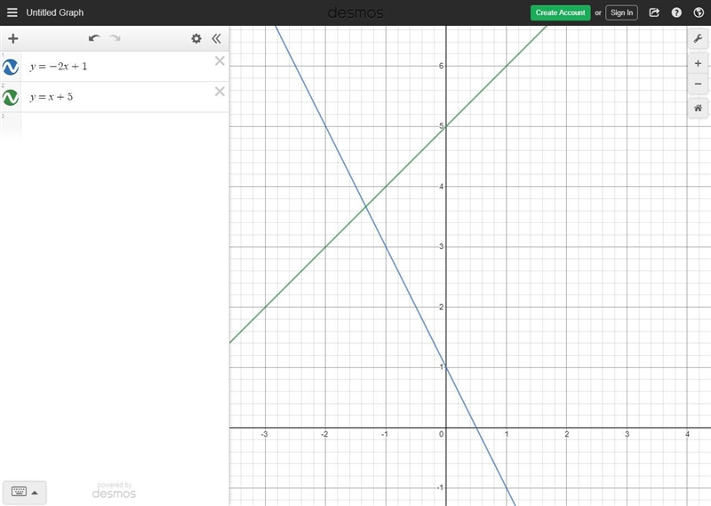 The system of equations y=-2x+1 and y=x+5 is shown on the graph below.-example-1