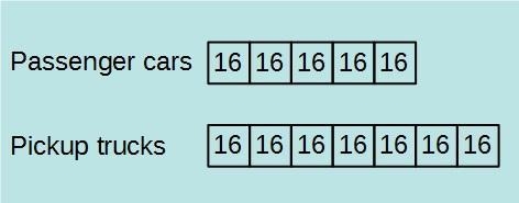 A County Superintendent of Highways is interested in the numbers of different types-example-1