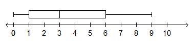 10 points! The data set represents the total number of pencils each student in a class-example-1