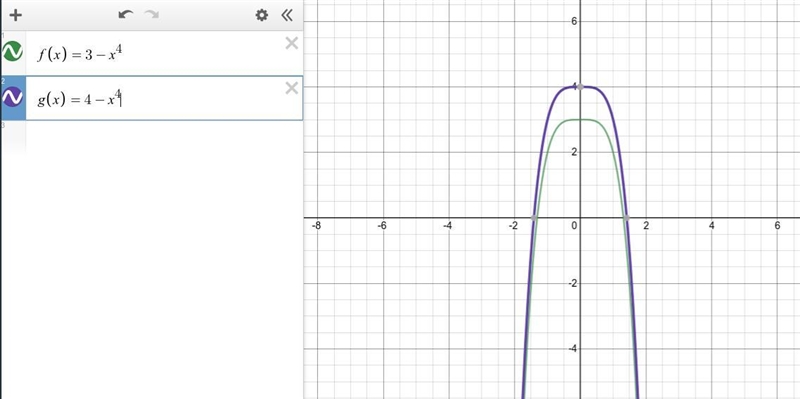 The graphs below have the same shape.what is the equation of the red graph?-example-1