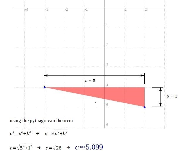 What is the length of the line segment joining the points (-3,-4) and (2, -5)? Using-example-1