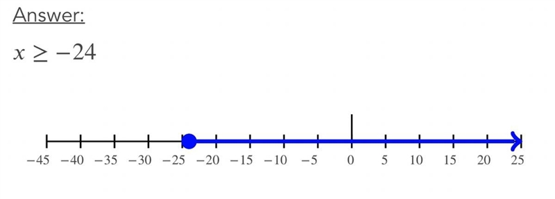 Please answer! Solve for the solution set and matching graph. X/4 is greater than-example-1