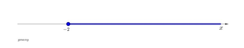 What value of x is in the solution set of 2(3x-1) ≥4x-6​-example-1