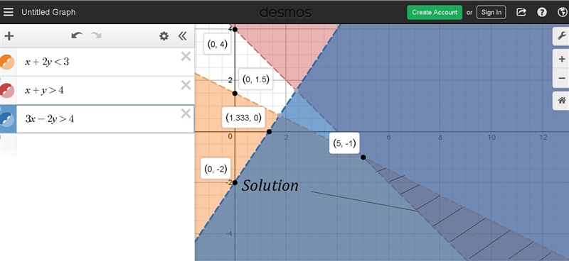 Which graph represents the solution set for the given system of inequalities? x+2y-example-1