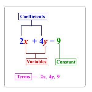 How many terms are in the following variable expression? 3m-2n-3-example-1