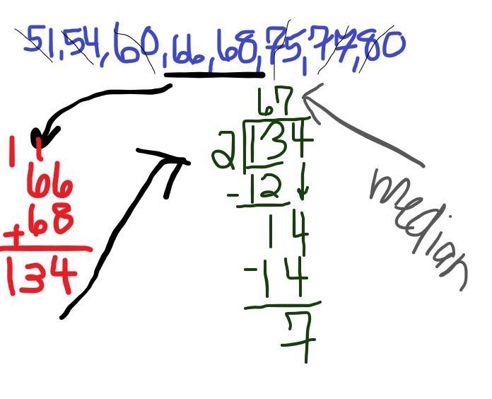 What is the median of this set of data? 66, 51, 77, 68, 60, 75, 54,80-example-1