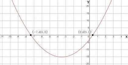 When 7 times a number is added to the square of the number, the sum is 3. What is-example-1