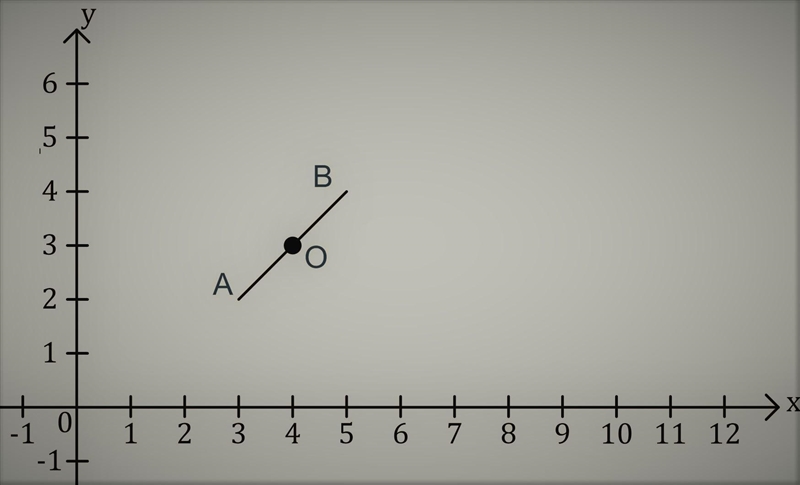 "AB" is dilated by a scale factor of 3 to form "AB" Point O, which-example-1