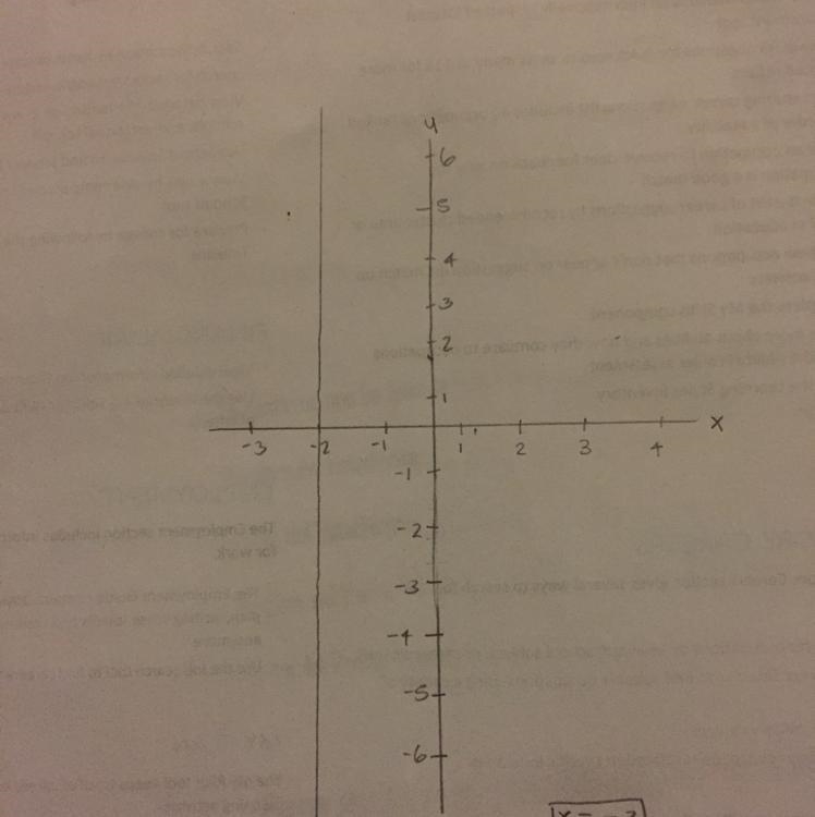 Graph the equationX = -2-example-1