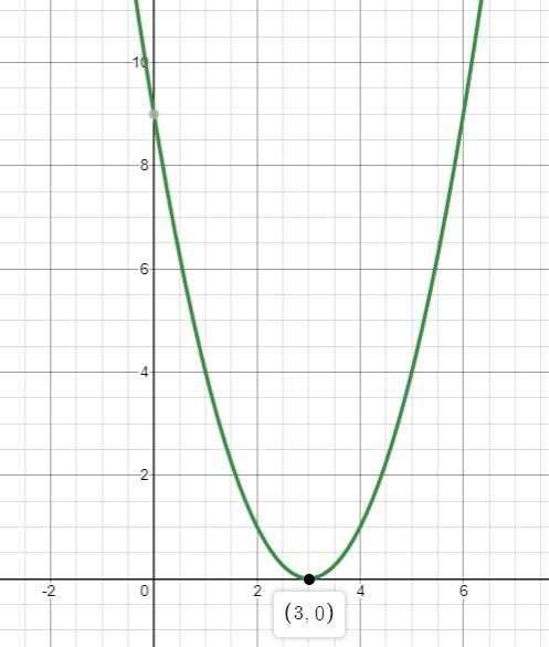 Which graph represents the function f (x − 3), if f (x) = x2?-example-1