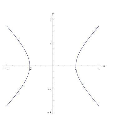 Identify the following equation as that of a line, a circle, an ellipse, a parabola-example-1