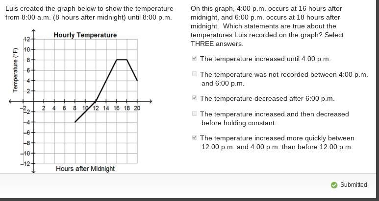 Which statements are true about the temperatures Luis recorded on the graph? Check-example-1