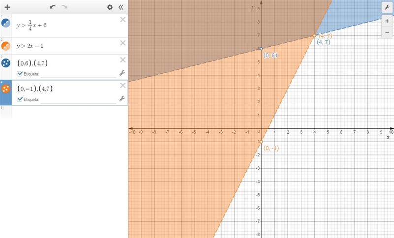 Graph the solution to the following system of inequalities. y>1/4x+6, y>2x-1-example-1