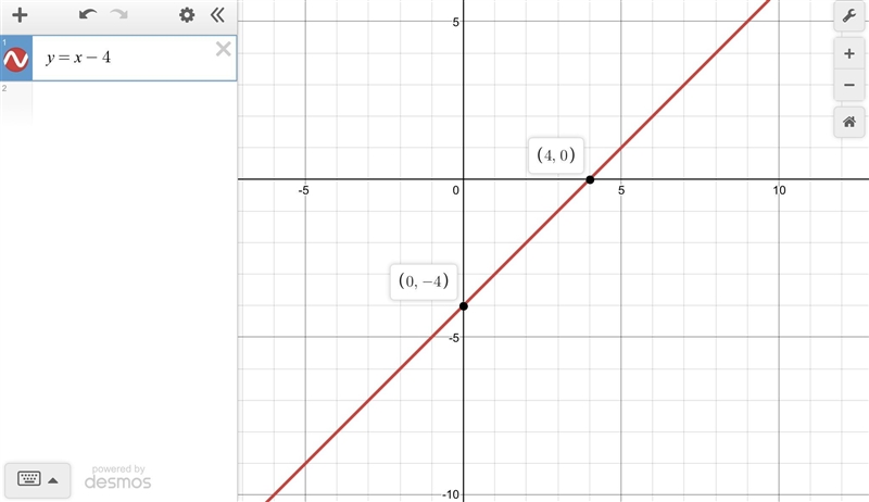 4. Graph the equation using the slope and y-intercept. y = {x - 4 m = b =-example-1