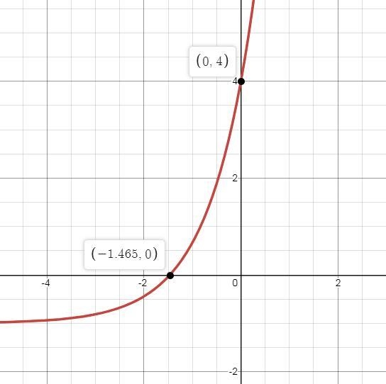 Which graph represents the exponential function below f(x)=5(3)^x-1-example-1