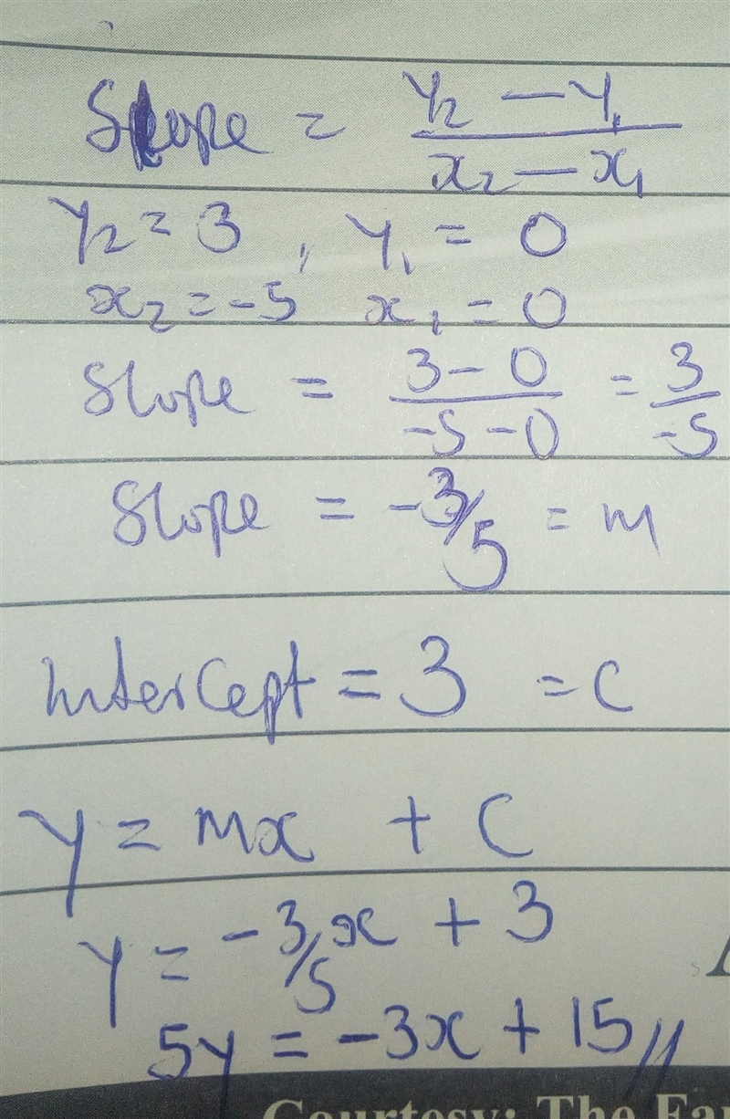 What is the equation of the line in slope-intercept form?-example-1