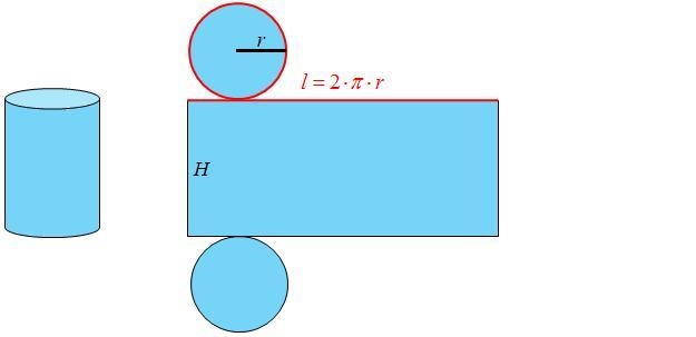 Explain how to derive the surface area formula of a cylinder: 2πr^2 + 2πrh-example-1