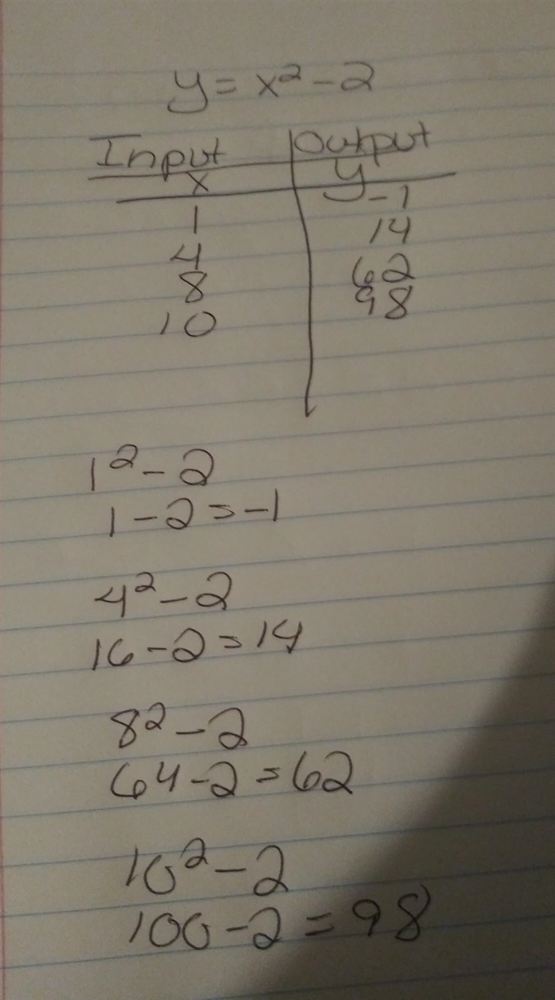 Y=x^2 Input output X Y 1 4 8 10-example-1