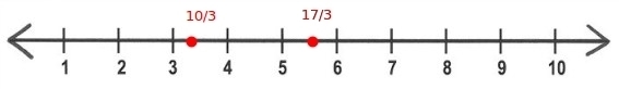 Show locations on number line to plot the points 10/3 and 17/3-example-1